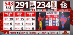 Lok Sabha Election Result 2024: What Has Changed From 2019 Elections For BJP & Congress | ABP News