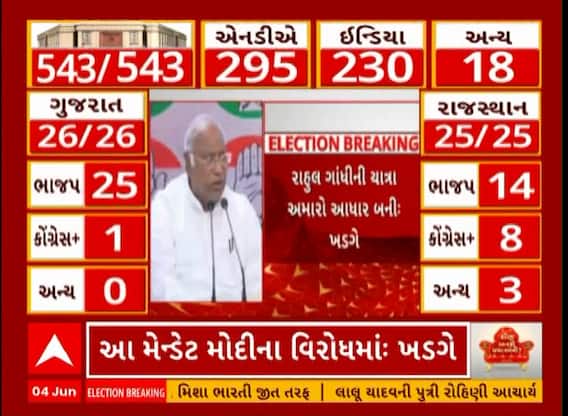 Lok Sabha Election Result 2024: લોકોએ કોઇને બહુમત આપ્યો નથી, જનાદેશ મોદી વિરુદ્ધઃ મલ્લિકાર્જુન ખડગે