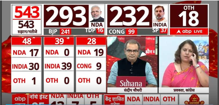 Lok Sabha Election Result 2024: Does Public Take This Election In Its Hand | Seedha Sawal