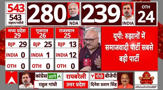 Election 2024 Result: यूपी में समाजवादी पार्टी के रुझानों पर वरिष्ठ पत्रकार का सटीक विश्लेषण
