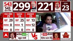 Election 2024 Result: अब तक आए लोकसभा चुनाव के नतीजों पर बोली कंगना रनौत ? | BJP | Congress