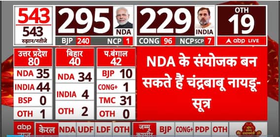 Lok Sabha Election 2024: Chandrababu Naidu To Be Kingmaker? BJP May Anoint TDP Chief Convener Amid Tight Contest | ABP News