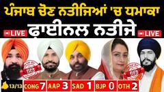 Punjab Result Final | 'ਨਹੀਂ ਚੱਲਿਆ CM ਮਾਨ ਦਾ ਜਾਦੂ - ਅਕਾਲੀ ਪਾਉਣਗੇ ਕਿੱਕਲੀ - ਕਾਂਗਰਸੀਆਂ ਦੀ ਬੱਲੇ ਬੱਲੇ'