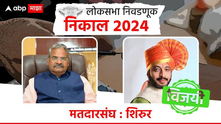 शिरुर मतदारसंघात राष्ट्रवादी शरद पवार गटाचा विजय झाला आहे, अमोल कोल्हे हे भरघोस मतांनी निवडून आले आहेत. तर अजित पवार गटाच्या आढळराव पाटलांचा पराभव झाला आहे.