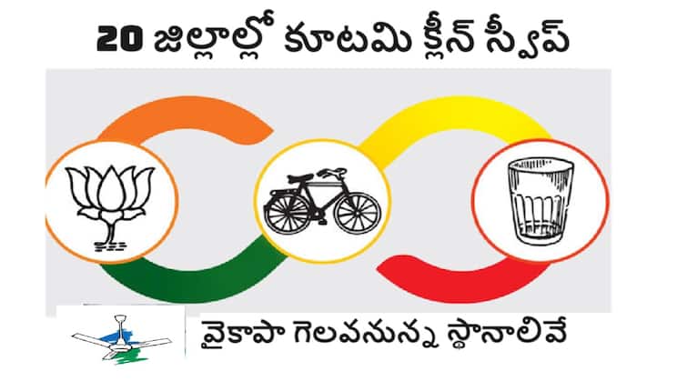 ysrcp mla winner list 2024 TDP Clean Sweep In 20 District Andhra Pradesh Election Results 2024 Updates Election Result 2024: 20 జిల్లాల్లో కూటమి క్లీన్ స్వీప్.. వైకాపా గెలిచిన సీట్లివే..