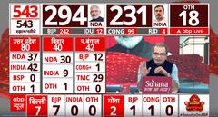 Sandeep Chaudhary: नतीजों से पहले संदीप चौधरी का सटीक विश्लेषण | Election Result 2024 | Breaking