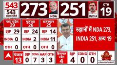 Lok Sabha Election 2024 Result: लोकसभा चुनाव आए नतीजों ने सबको चौंकाया