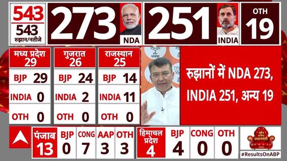 Lok Sabha Election 2024 Result: लोकसभा चुनाव आए नतीजों ने सबको चौंकाया