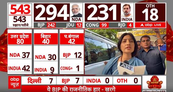 Lok Sabha Election 2024 Result: 'यूपी की जनता ने बीजेपी को सबक सिखा दिया..' | Dimple Yadav