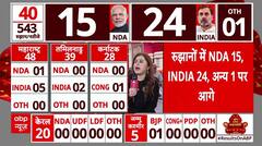 Live updates on 2024 Lok Sabha Results: VBA leader Prakash Ambedkar leading in early trends from Akola