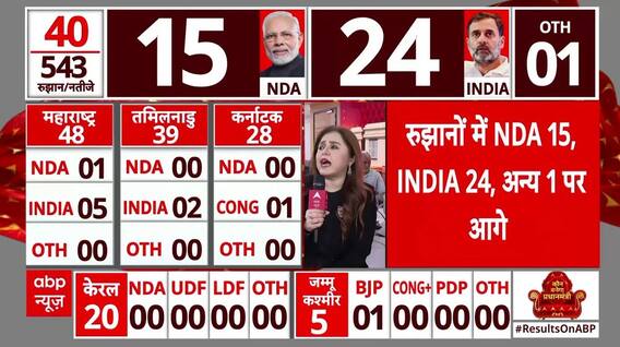 Live updates on 2024 Lok Sabha Results: VBA leader Prakash Ambedkar leading in early trends from Akola