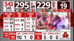 Lok Sabha Election 2024 Result: रुझानों के बाद मुंबई में उद्धव समर्थकों का जश्न, सुनिए क्या कुछ कहा