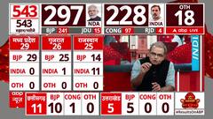 Election Results: 297 seats in BJP's Account, Will BJP Win 400 'paar' seats? | ABP News