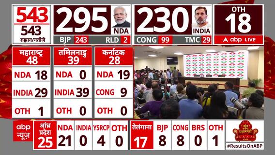 Lok Sabha Elections Result 2024: Congress Leader Rahul Gandhi To Shortly Address Media | ABP News