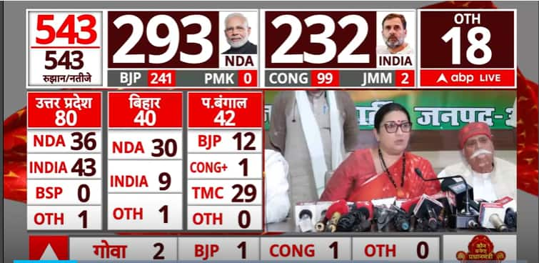 Lok Sabha Election Result 2024: Smriti Irani Concedes Defeat, Express ...