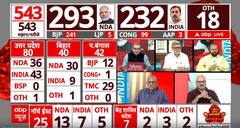 Sandeep Chaudhary: टूट गया बीजेपी का सपना? देश के बड़े पत्रकारों को सुनिए | Election Result 2024