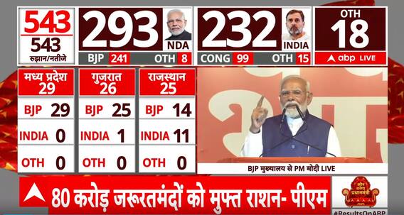 PM Modi Speech: नतीजों के बीच मोदी ने किया तीसरे कार्यकाल का जिक्र | Election Results | Breaking