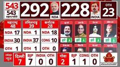 Election 2024 Result: ग्राफिक्स के जरिए देखिए कौन सी सीटों पर दिग्गज नेता आगे या पीछे? | ABP News