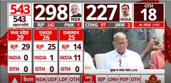 Lok Sabha Election Results 2024: 