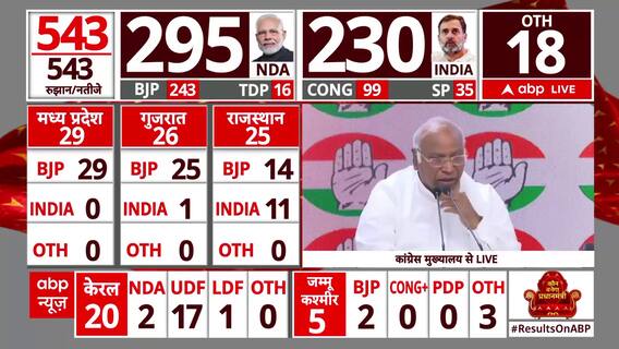 Lok Sabha Elections Result 2024: Mallikarjun Kharge Address Media From Congress HQ | ABP News