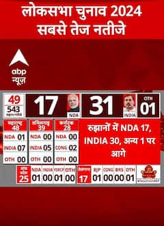 Lok Sabha Election 2024 Result : इंडिया गठबंधन 31..एनडीए 17 सीटों पर पीछे | ABP Shorts