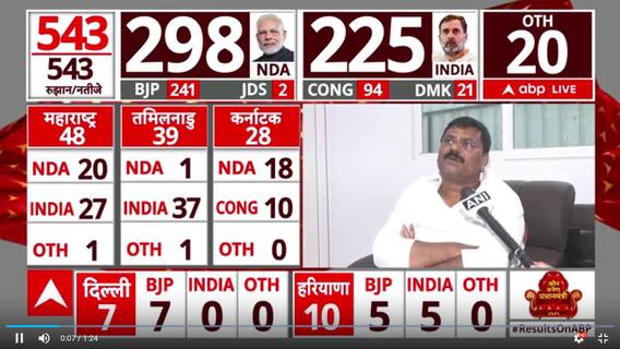 Election Results 2024: NDA and INDIA Alliance Competes with Utmost Strength, Result Awaited