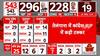 Election 2024 Result: तेलंगाना में बीजेपी-कांग्रेस के बीच कड़ी टक्कर, 1 सीट पर AIMIM आगे | ABP News