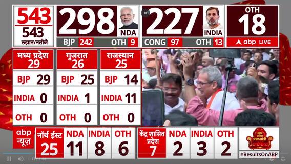 Election Results 2024: Samajwadi Party Leaders seen Celebrating Their Victory on various Seats