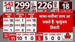 Lok Sabha Election 2024 Result: चाचा-भतीजा साथ आ सकते हैं- मृत्युंजय तिवारी | Breaking News