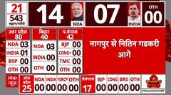 Lok Sabha Result Live Updates: Rahul Gandhi Leads On Both Wayanad & Raebareli Seats | ABP News