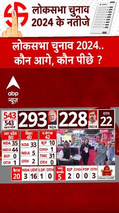 Lok Sabha Election 2024 Result: जालंधर से चरणजीत सिंह चन्नी ने जीत दर्ज की | ABP Shorts