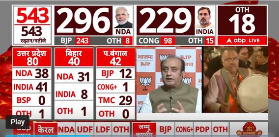 Lok Sabha Election Result 2024: 'Clear Majority To NDA':, Says Sudhanshu Trivedi | ABP News
