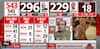 Lok Sabha Election Result 2024: 'Clear Majority To NDA':, Says Sudhanshu Trivedi | ABP News
