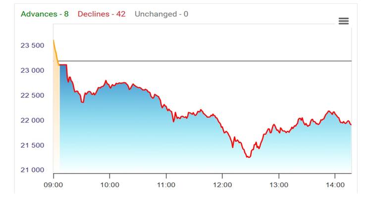 Stock market crash in numbers Rs 40 lakh crore gone as INDIA fights back BJP still leading details in telugu Stock Market News: లక్షలు కోట్లు హాం ఫట్. నాలుగేళ్ల కనిష్టానికి స్టాక్ మార్కెట్లు