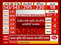 Lok Sabha Election Result 2024: કોંગ્રેસના કે.એલ શર્માએ આંચકી અમેઠી લોકસભા બેઠક, સ્મૃતિ ઈરાની હાર
