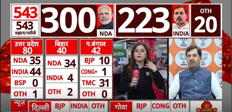 Lok Sabha Election Results 2024: NDA, I.N.D.I.A Try To Lure JD(U), TDP As Race To Form Govt Picks Up | ABP News