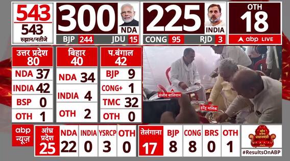 Lok Sabha Election 2024 Result: लोकसभा चुनाव की वोटों की गिनती के बीच एक साथ दिखी-सपा बीजेपी