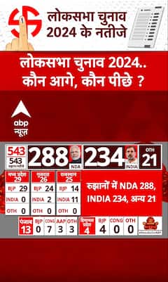 Lok Sabha Election: इन राज्यों में कांग्रेस को हुआ तगड़ा फायदा... | ABP Shorts