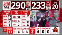 Election Results 2024: Madhya Pradesh CM Mohan Yadav Positive About BJP's Win Again | ABP News