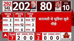 Lok Sabha Elections Live Updates 2024: Congress' Digvijay Singh Leads In Rajgad