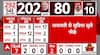 Lok Sabha Elections Live Updates 2024: Congress' Digvijay Singh Leads In Rajgad