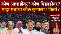 Lok Sabha Result 2024 : कोण आघाडीवर? कोण पिछाडीवर? पाहा मतांचा कौल कुणाला? किती?
