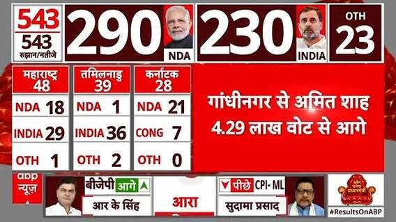 Lok Sabha Election 2024 Result: गांधीनगर सीट से अमित शाह 4 लाख वोट से आगे | ABP News