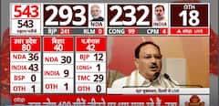 Lok Sabha Election Result 2024: 'Opposition Worked With A Negative Mindset', Says JP Nadda | ABP News