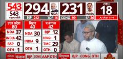 Lok Sabha Election Result 2024: AIMIM Chief Asaduddin Owaisi Wins From Hyderabad | ABP News