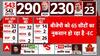 Election 2024 Result: चुनाव आयोग में सभी सीटों के रुझान सामने आए, बीजेपी को 65 सीटों का नुकसान