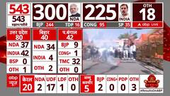 Lok Sabha Election 2024 Result: जयपुर में बीजेपी कार्यकर्ताओं का जश्न शुरू | Breaking News