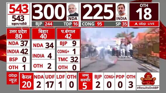 Lok Sabha Election 2024 Result: जयपुर में बीजेपी कार्यकर्ताओं का जश्न शुरू | Breaking News