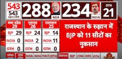Lok Sabha Elections Result 2024: Surprising Numbers From Rajasthan, Neck & Neck Between BJP-Congress | ABP News