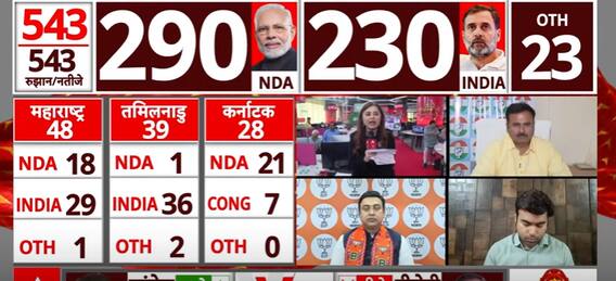 Lok Sabha Elections 2024: Will Rahul Gandhi Be The Next Prime Minister? | ABP News